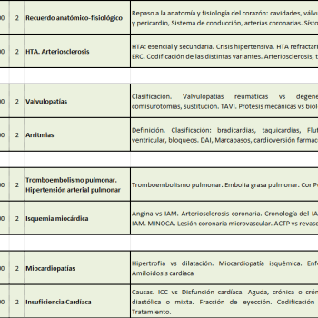 Codificación con CIE 10 de diagnósticos y procedimientos de Cardiología, Hemodinámica y Cirugía Cardíaca 2026 - Lunes 9, Martes 10, Miércoles 11 y Jueves 12 de Marzo